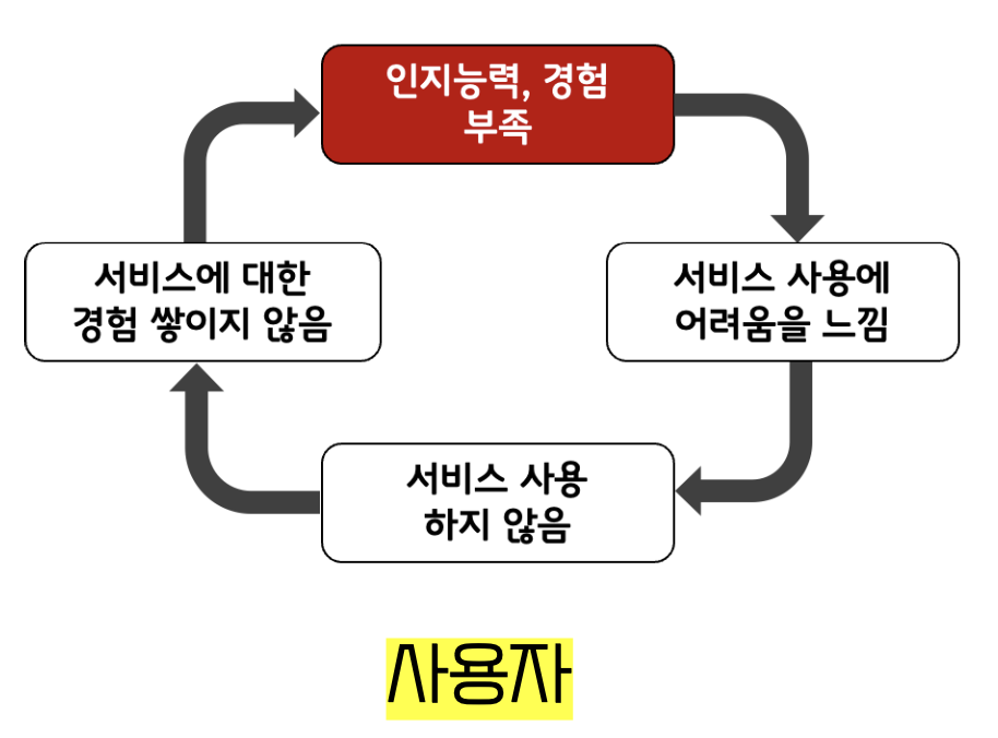 개인