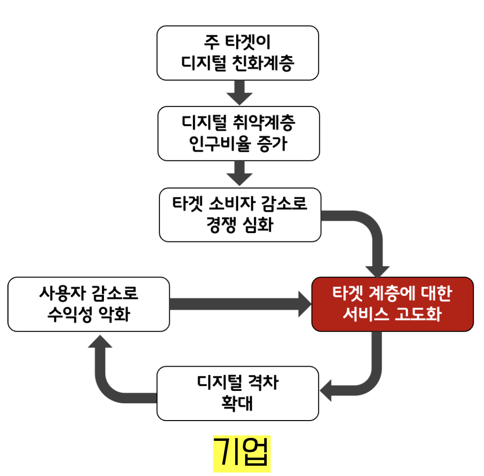 기업