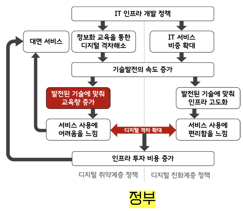 국가
