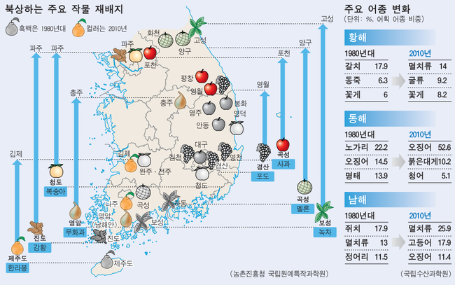 특산물지도